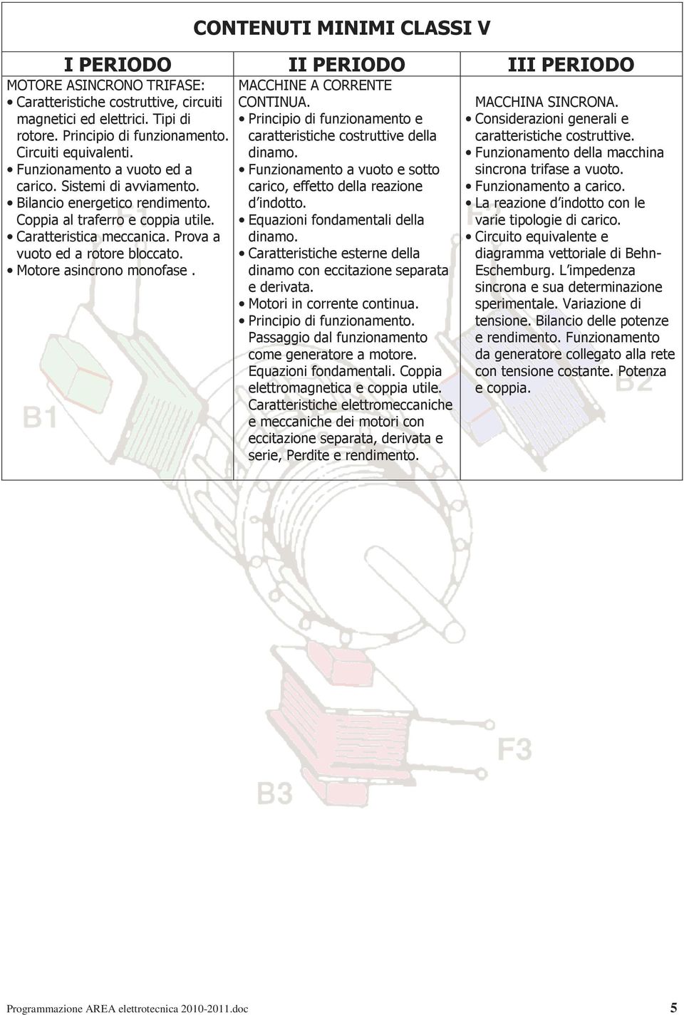 Prova a vuoto ed a rotore bloccato. Motore asincrono monofase. MACCHINE A CORRENTE CONTINUA. Principio di funzionamento e caratteristiche costruttive della dinamo.