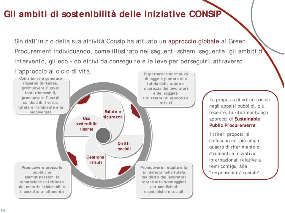 Contribuire a generare risparmi di risorse, promuovere l uso di fonti rinnovabili, promuovere l uso di combustibili verdi, tutelare l ambiente e la biodiversità Promuovere presso le pubbliche