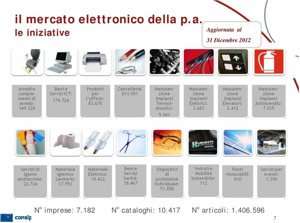 p.a. le iniziative Aggiornata al