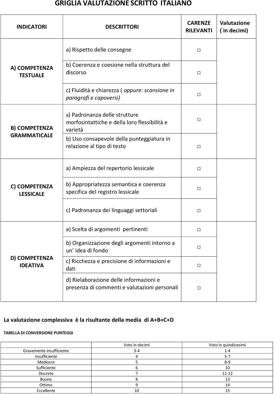 consapevole della punteggiatura in relazione al tipo di testo a) Ampiezza del repertorio lessicale C) COMPETENZA LESSICALE b) Appropriatezza semantica e coerenza specifica del registro lessicale c)