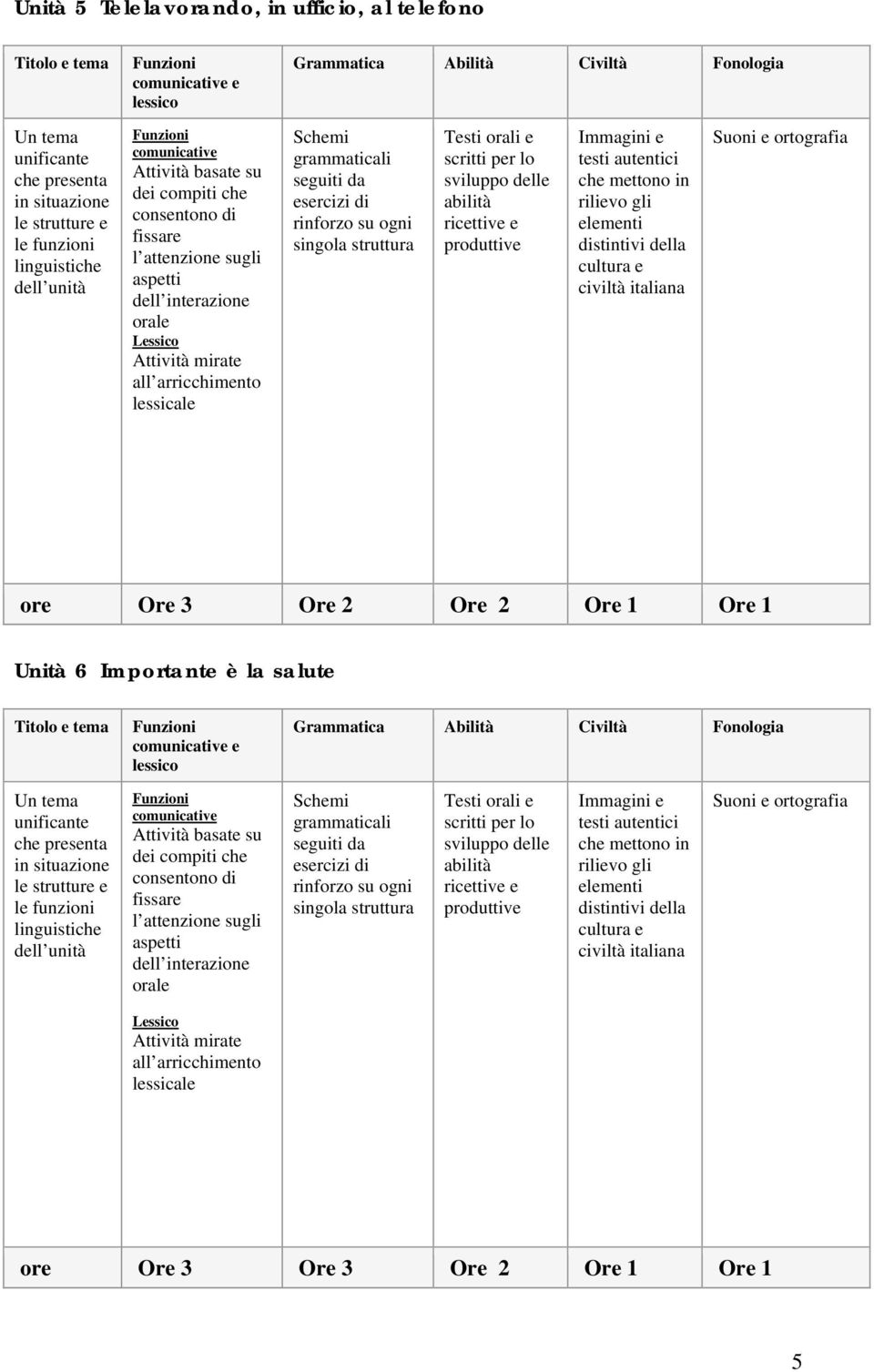 Ore 1 Ore 1 Unità 6 Importante è la