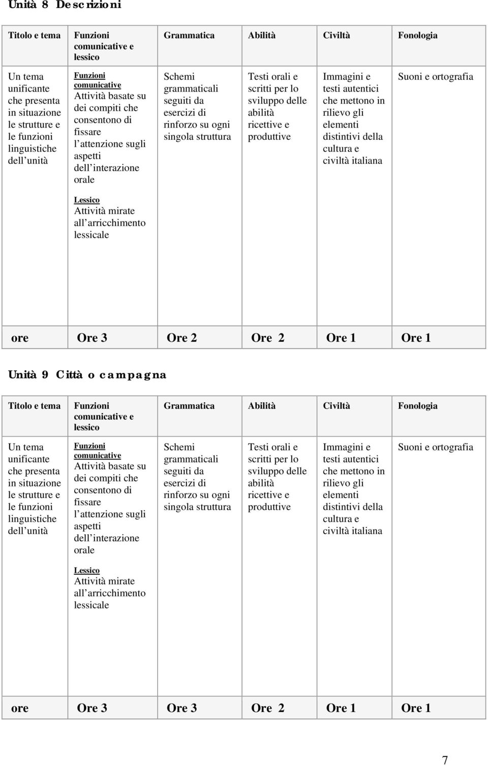 Unità 9 Città o campagna ore