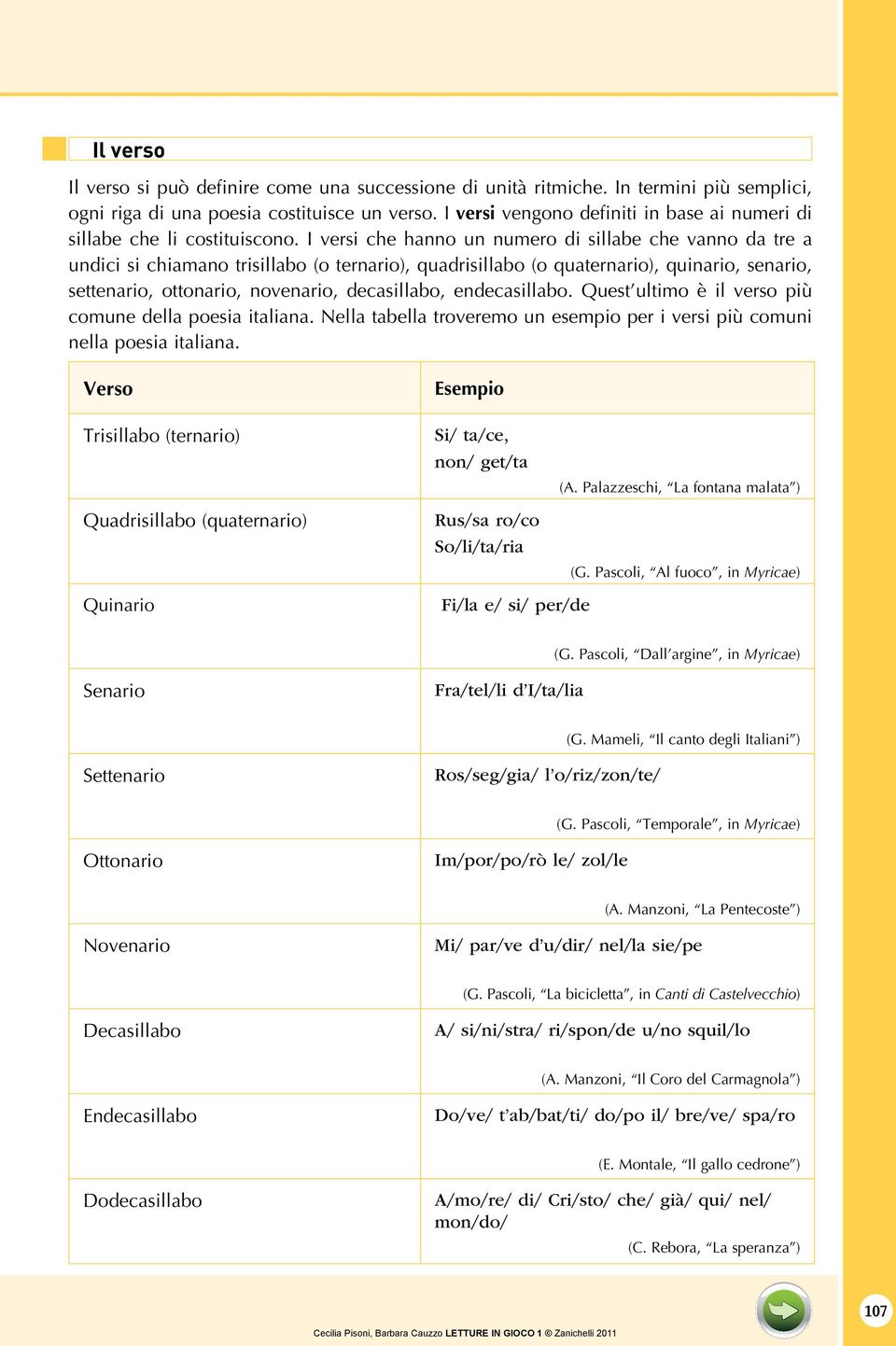 I versi che hanno un numero di sillabe che vanno da tre a undici si chiamano trisillabo (o ternario), quadrisillabo (o quaternario), quinario, senario, settenario, ottonario, novenario, decasillabo,