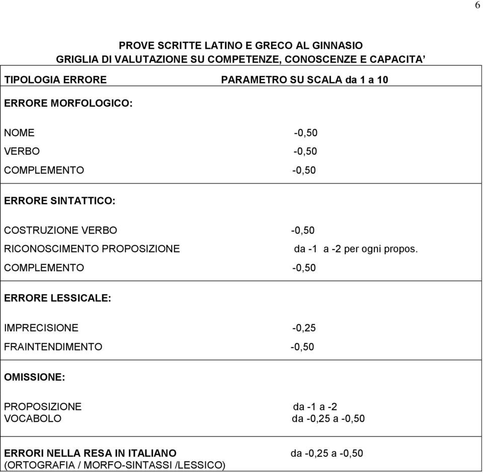 RICONOSCIMENTO PROPOSIZIONE da -1 a -2 per ogni propos.