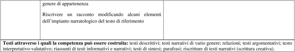 narrativi di vario genere; relazioni; testi argomentativi; testo interpretativo-valutativo; riassunti di