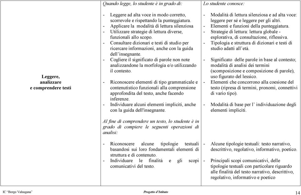 - Consultare dizionari e testi di studio per ricercare informazioni, anche con la guida dell insegnante.