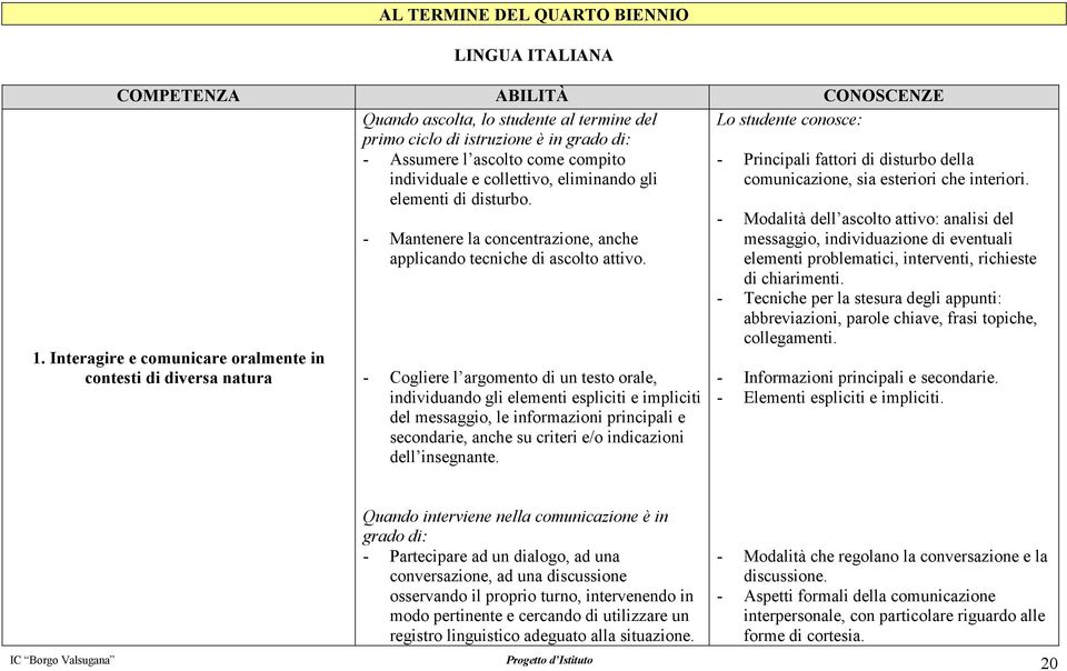 - Mantenere la concentrazione, anche applicando tecniche di ascolto attivo.