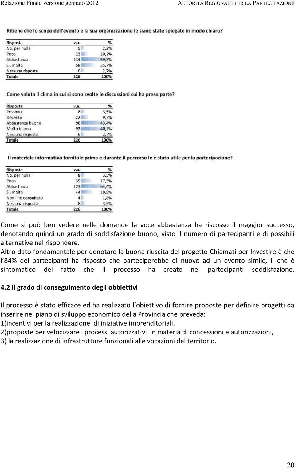 Altro dato fondamentale per denotare la buona riuscita del progetto Chiamati per Investire è che l 84% dei partecipanti ha risposto che parteciperebbe di nuovo ad un evento simile, il che è