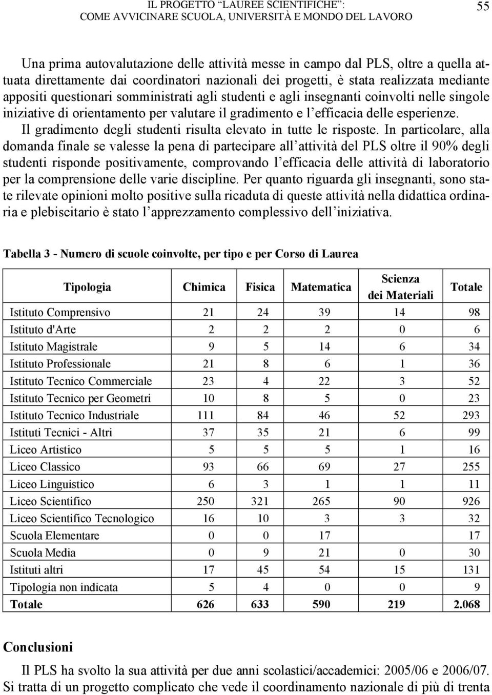 gradimento e l efficacia delle esperienze. Il gradimento degli studenti risulta elevato in tutte le risposte.