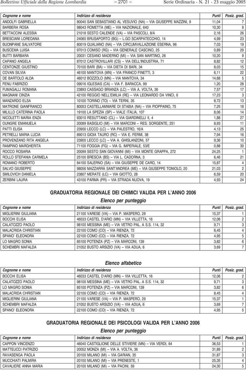 PASCOLI, 8/A 2,16 26 BRESCIANI LOREDANA 24060 BRUSAPORTO (BG) L.