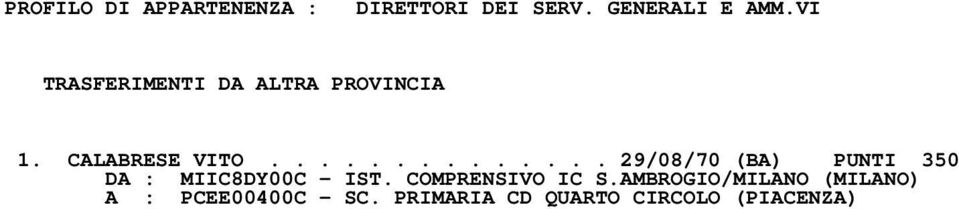 ............. 29/08/70 (BA) PUNTI 350 DA : MIIC8DY00C - IST.