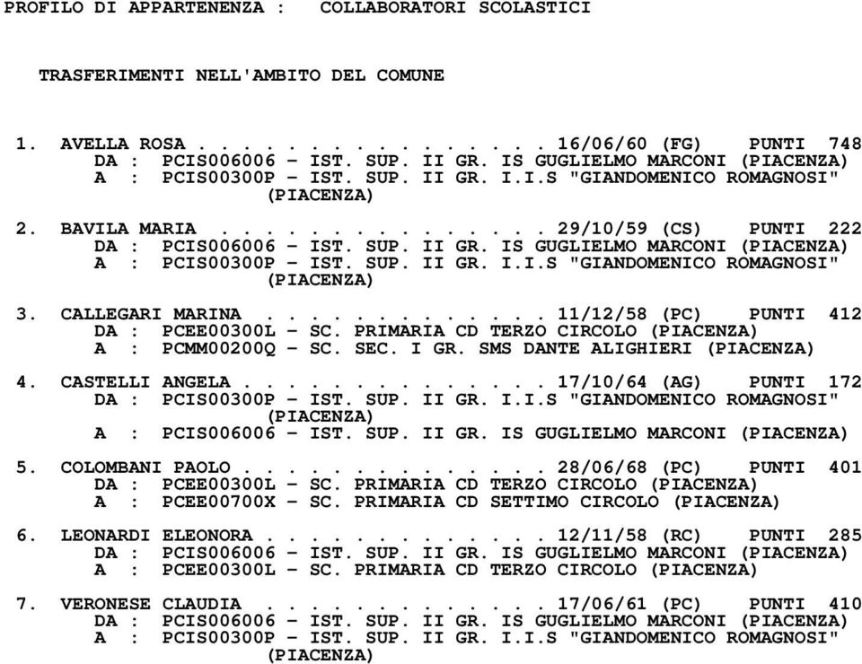SUP. II GR. I.I.S "GIANDOMENICO ROMAGNOSI" (PIACENZA) 3. CALLEGARI MARINA............. 11/12/58 (PC) PUNTI 412 DA : PCEE00300L - SC. PRIMARIA CD TERZO CIRCOLO (PIACENZA) A : PCMM00200Q - SC. SEC.