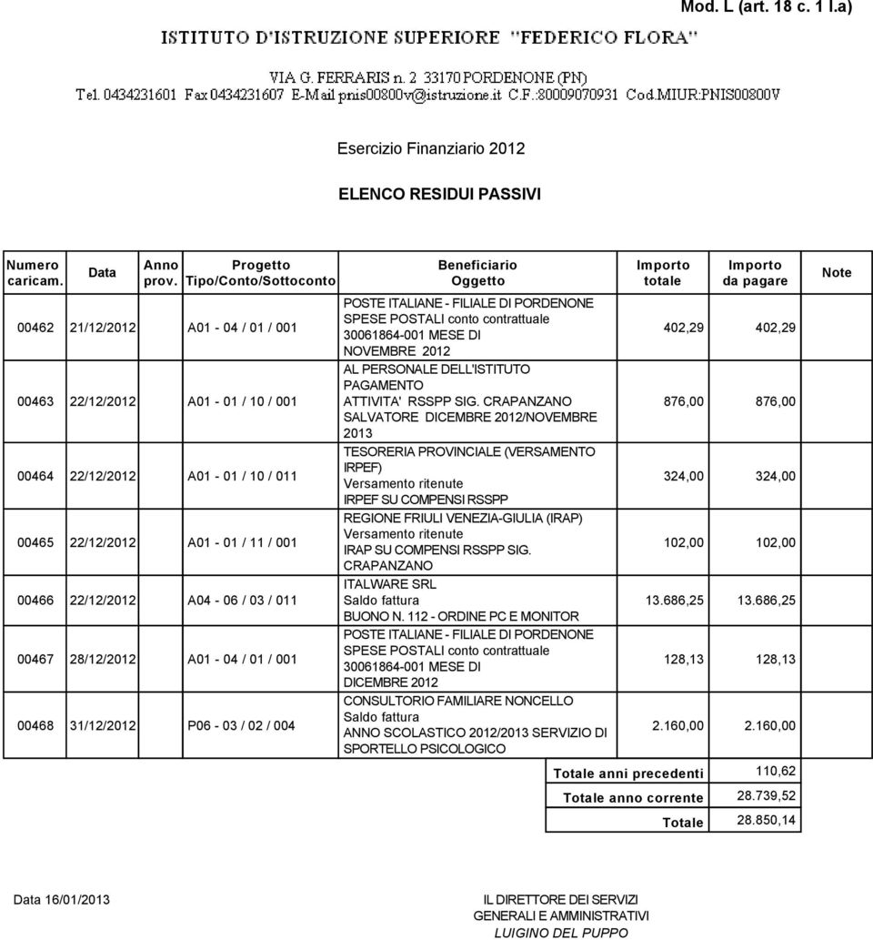 RSSPP SIG. CRAPANZANO SALVATORE DICEMBRE 2012/NOVEMBRE 2013 TESORERIA PROVINCIALE (VERSAMENTO IRPEF) IRPEF SU COMPENSI RSSPP REGIONE FRIULI VENEZIA-GIULIA (IRAP) IRAP SU COMPENSI RSSPP SIG.