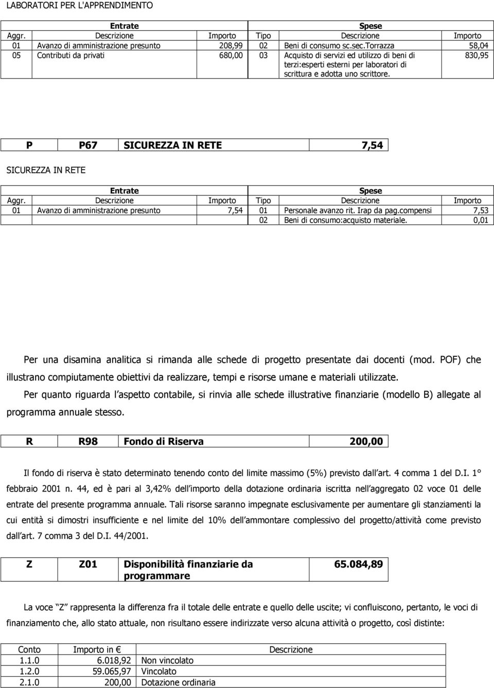 830,95 P P67 SICUREZZA IN RETE 7,54 SICUREZZA IN RETE 01 Avanzo di amministrazione presunto 7,54 01 Personale avanzo rit. Irap da pag.compensi 7,53 02 Beni di consumo:acquisto materiale.