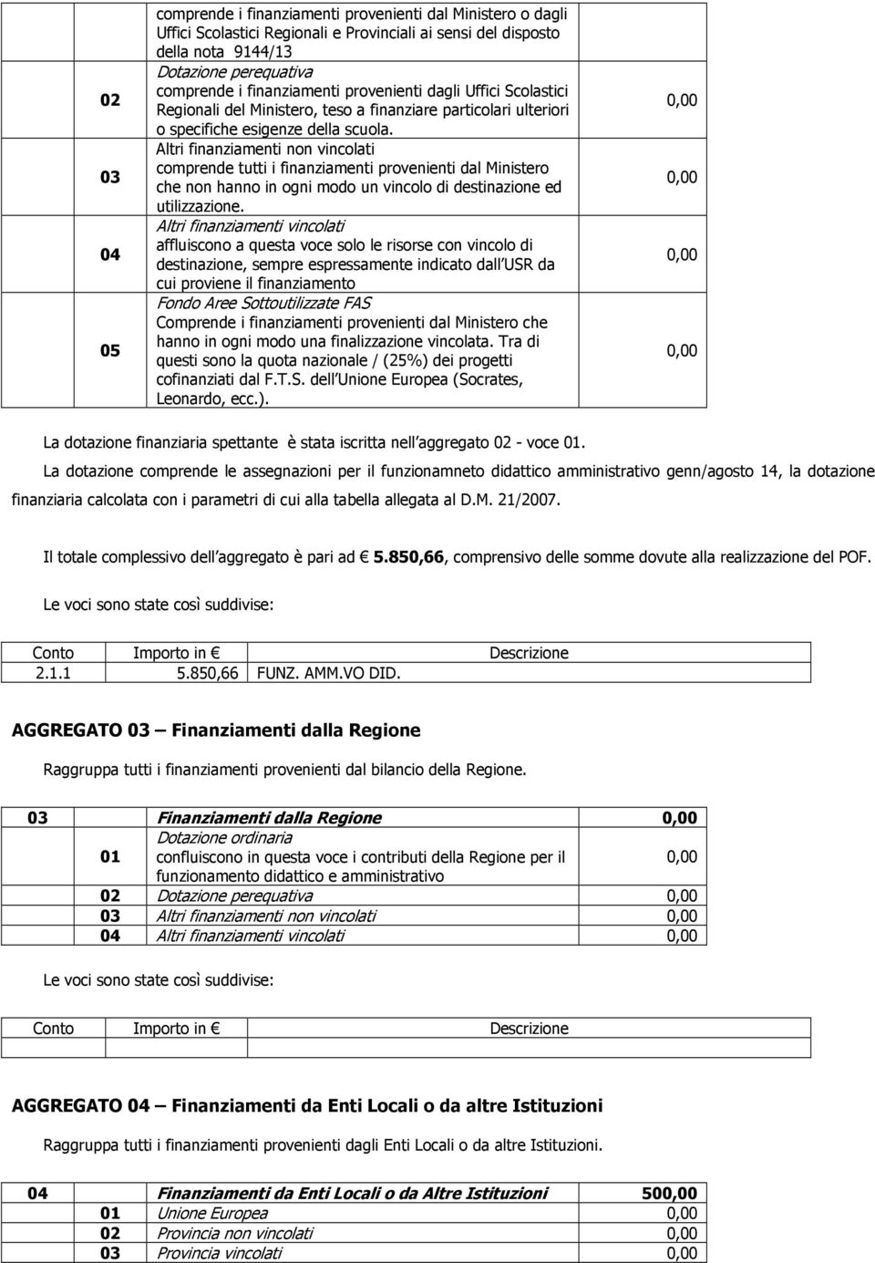 Altri finanziamenti non vincolati comprende tutti i finanziamenti provenienti dal Ministero che non hanno in ogni modo un vincolo di destinazione ed utilizzazione.