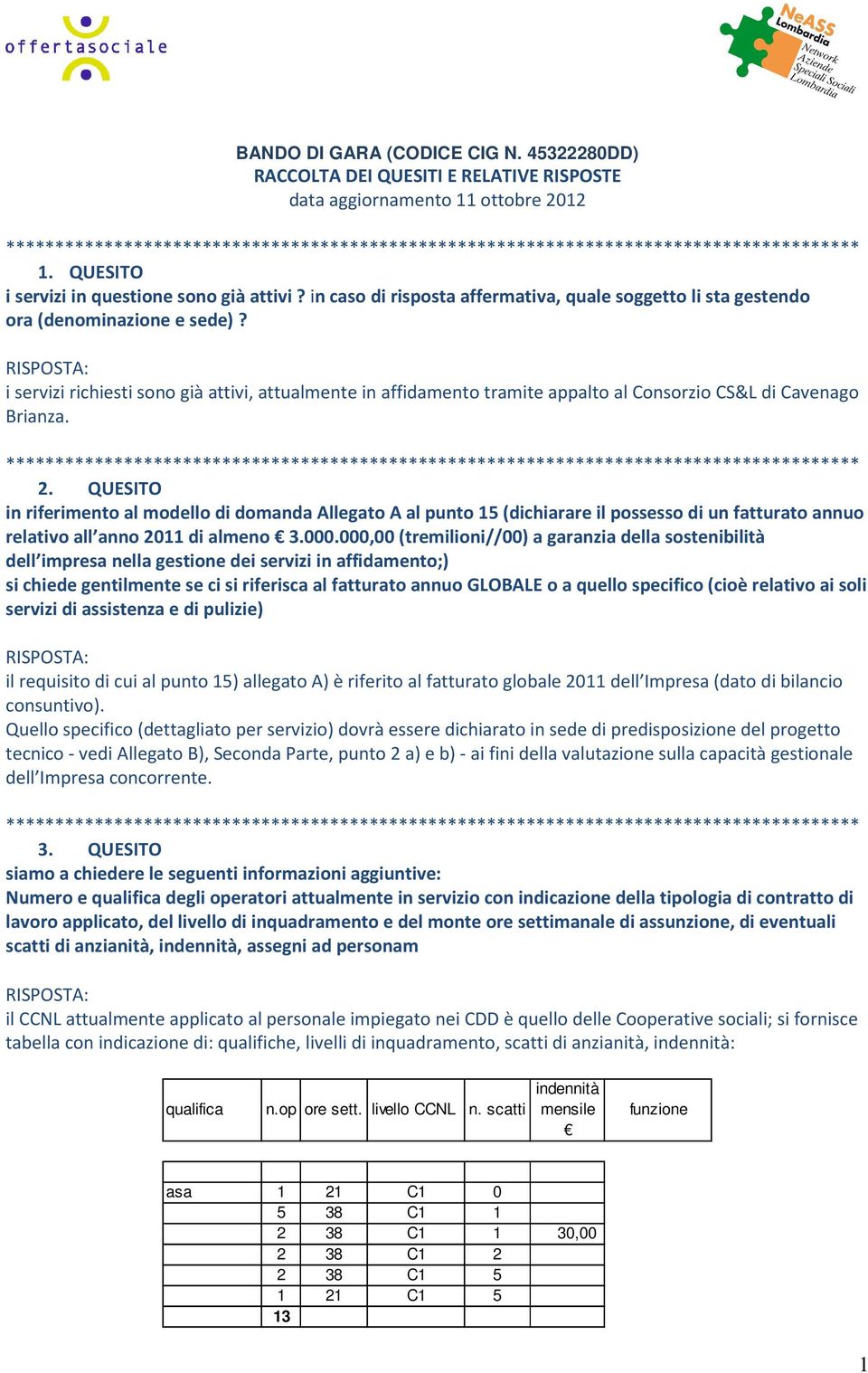 : i servizi richiesti sono già attivi, attualmente in affidamento tramite appalto al Consorzio CS&L di Cavenago Brianza. 2.