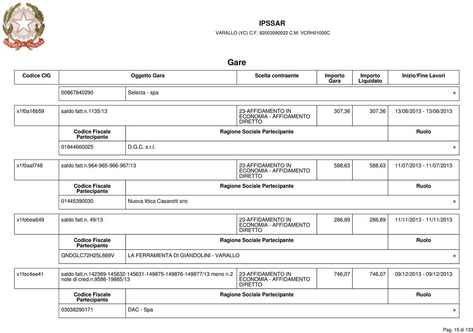 n.142369-145632-145631-149875-149876-149877/13 meno n.2 note di cred.n.9586-19885/13 03038290171 DAC - Spa 23-AFFIDAMENTO IN 746,07 746,07 09/12/2013-09/12/2013 Pag.