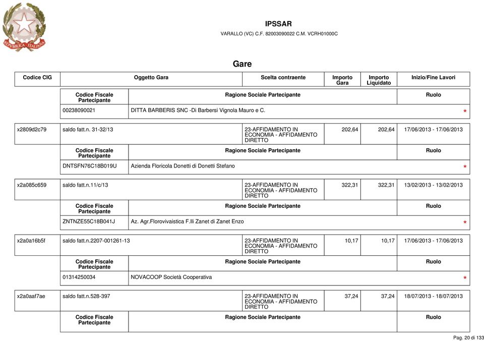 31-32/13 23-AFFIDAMENTO IN 202,64 202,64 17/06/2013-17/06/2013 DNTSFN76C18B019U Aziend