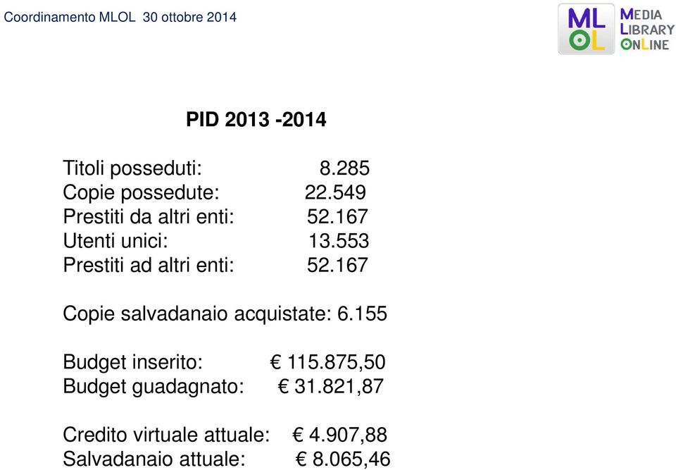 553 Prestiti ad altri enti: 52.167 Copie salvadanaio acquistate: 6.