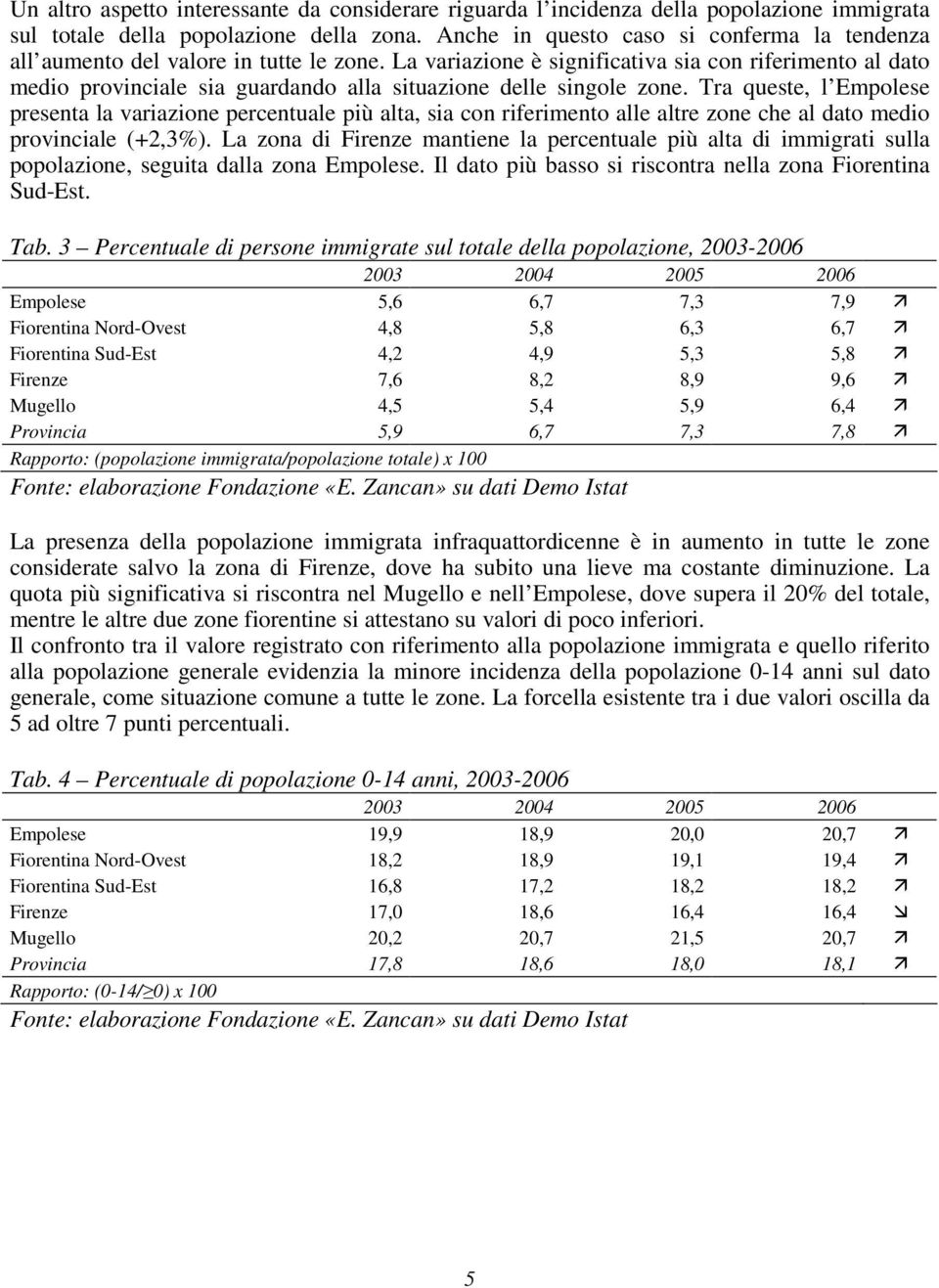 La variazione è significativa sia con riferimento al dato medio provinciale sia guardando alla situazione delle singole zone.