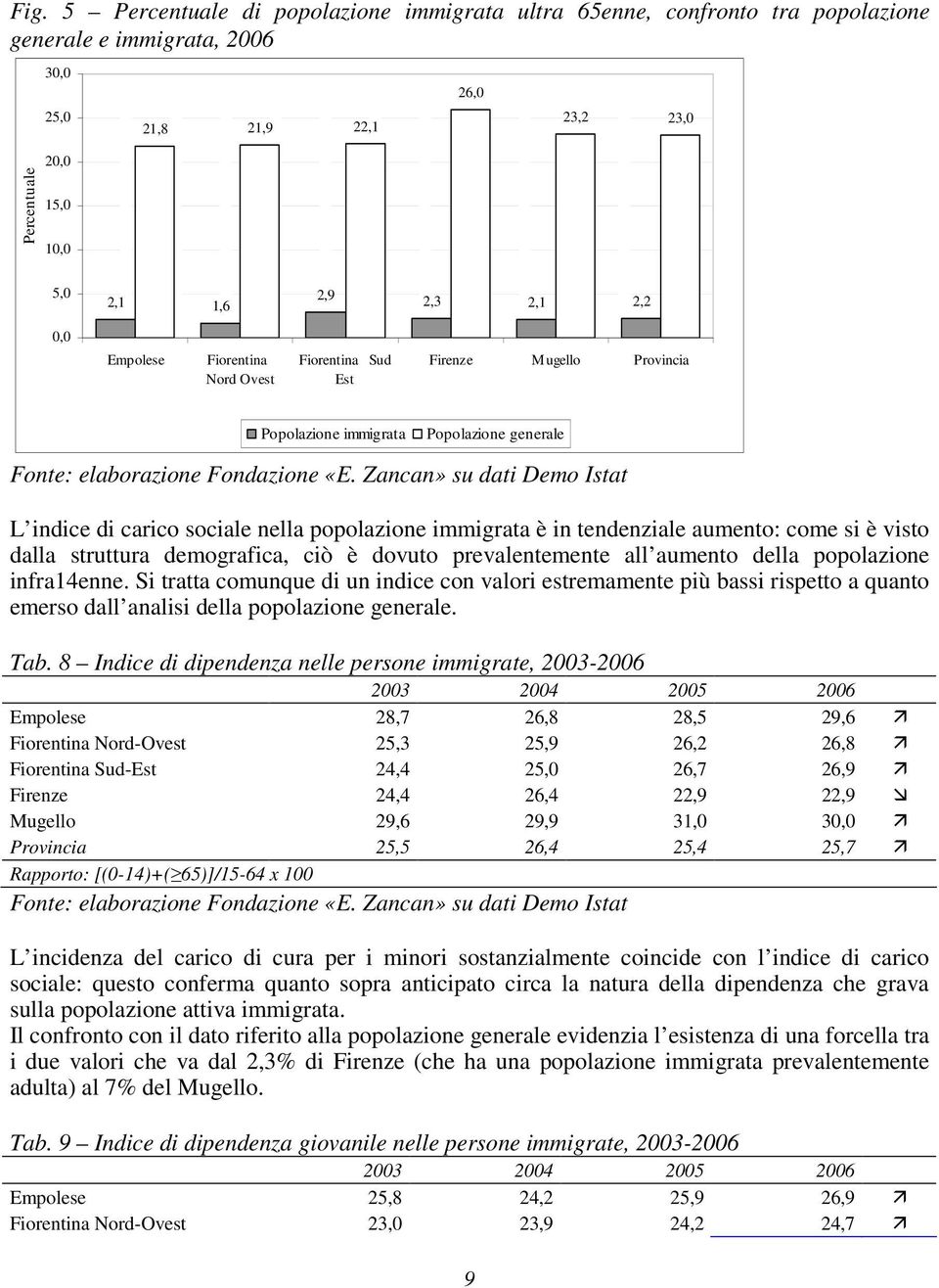 tendenziale aumento: come si è visto dalla struttura demografica, ciò è dovuto prevalentemente all aumento della popolazione infra14enne.