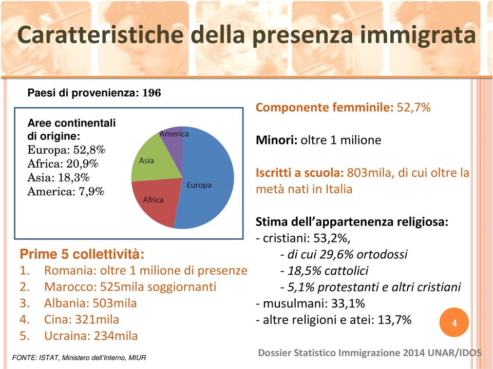 Ucraina: 234mila FONTE: ISTAT, Ministero dell Interno, MIUR Componente femminile: 52,7% Minori: oltre 1 milione Iscritti a scuola: 803mila, di cui oltre la metà nati in