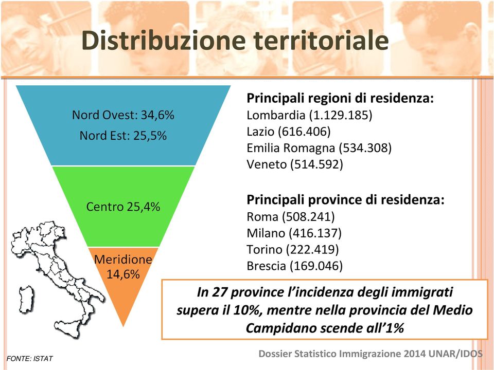 241) Milano (416.137) Torino (222.419) Brescia (169.