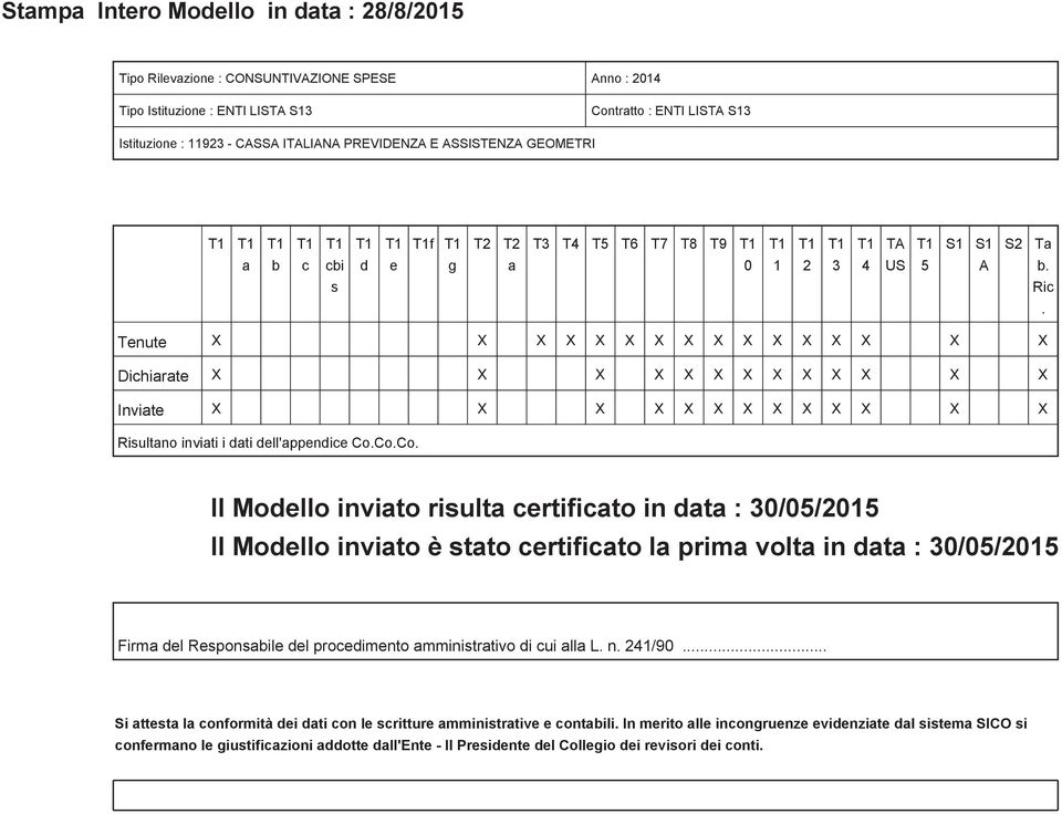 Tenute X X X X X X X X X X X X X X X X Dichiarate X X X X X X X X X X X X X Inviate X X X X X X X X X X X X X Risultano inviati i dati dell'appendice Co.