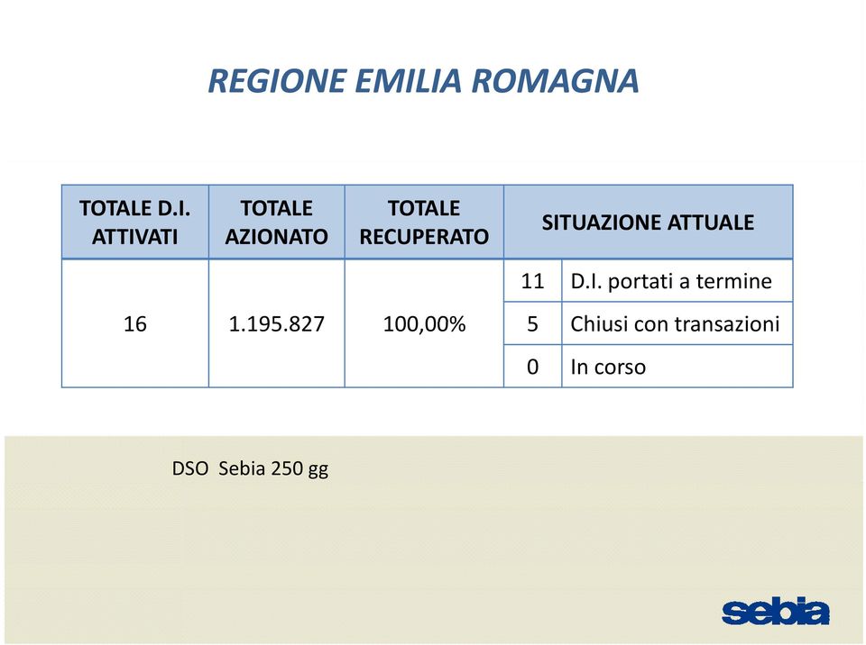 827195 100,00% 00% 5 Chiusi con