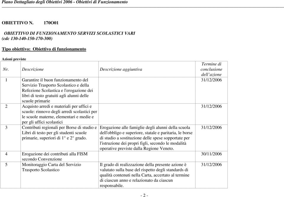 arredi e materiali per uffici e scuole: rinnovo degli arredi scolastici per le scuole materne, elementari e medie e per gli uffici scolastici 3 Contributi regionali per Borse di studio e Libri di