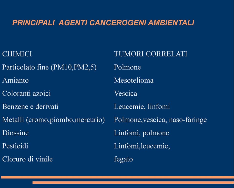 Diossine Pesticidi Cloruro di vinile TUMORI CORRELATI Polmone Mesotelioma Vescica