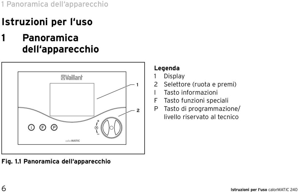 informazioni F Tasto funzioni speciali P Tasto di programmazione/ livello