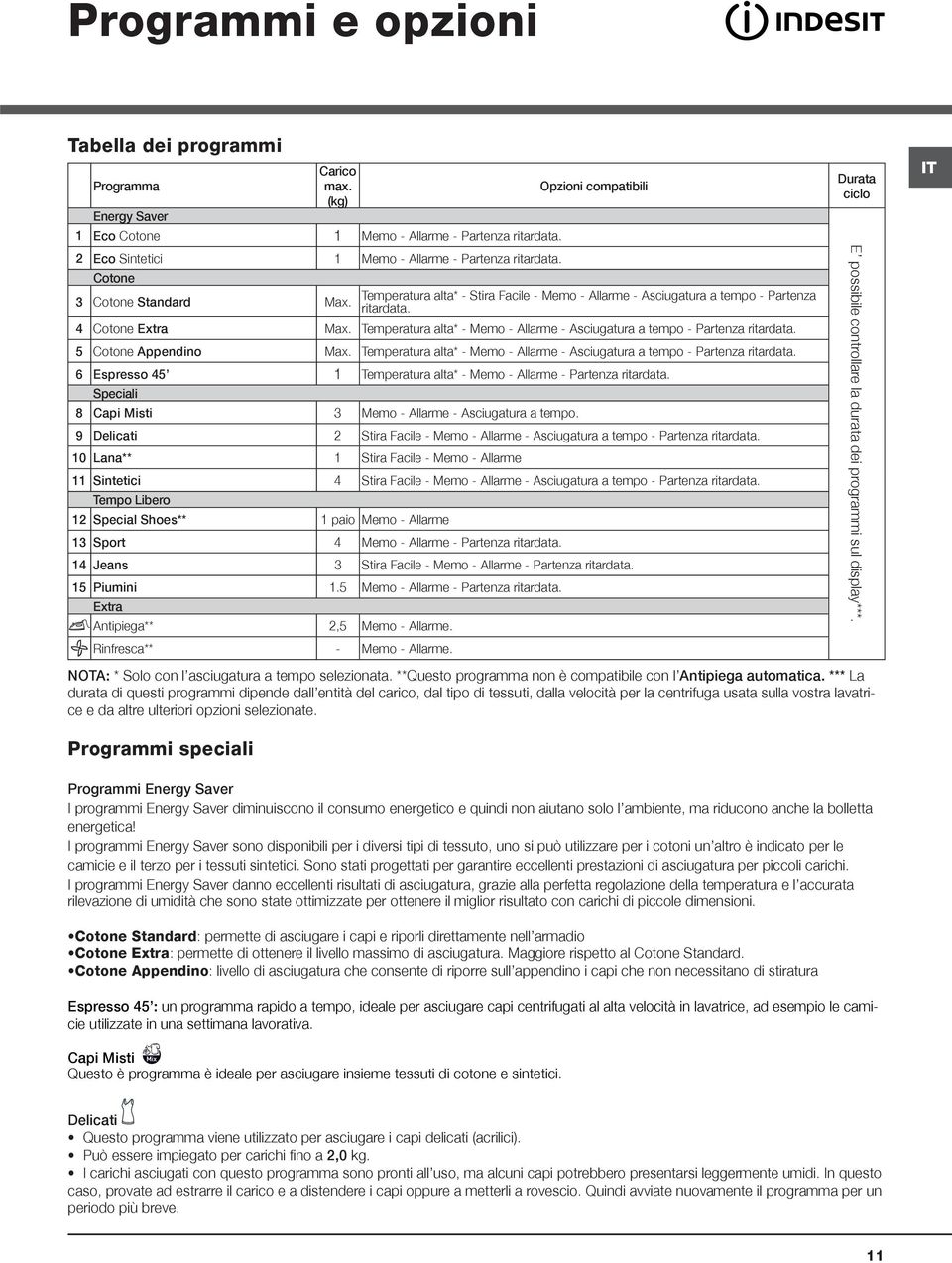 Temperatura alta* - Memo - Allarme - Asciugatura a tempo - Partenza ritardata. 5 Cotone Appendino Max. Temperatura alta* - Memo - Allarme - Asciugatura a tempo - Partenza ritardata.