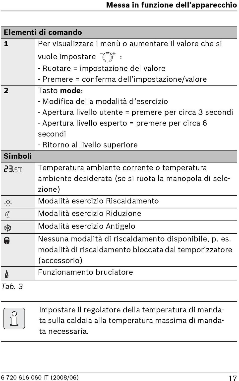 livello superiore Simboli Temperatura ambiente corrente o temperatura ambiente desiderata (se si ruota la manopola di selezione) Modalità esercizio Riscaldamento Modalità esercizio Riduzione Modalità