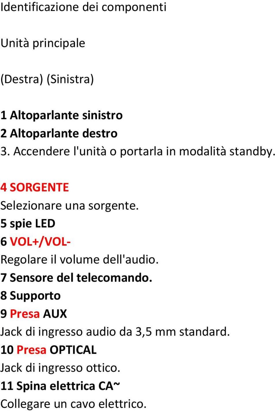 5 spie LED 6 VOL+/VOL- Regolare il volume dell'audio. 7 Sensore del telecomando.