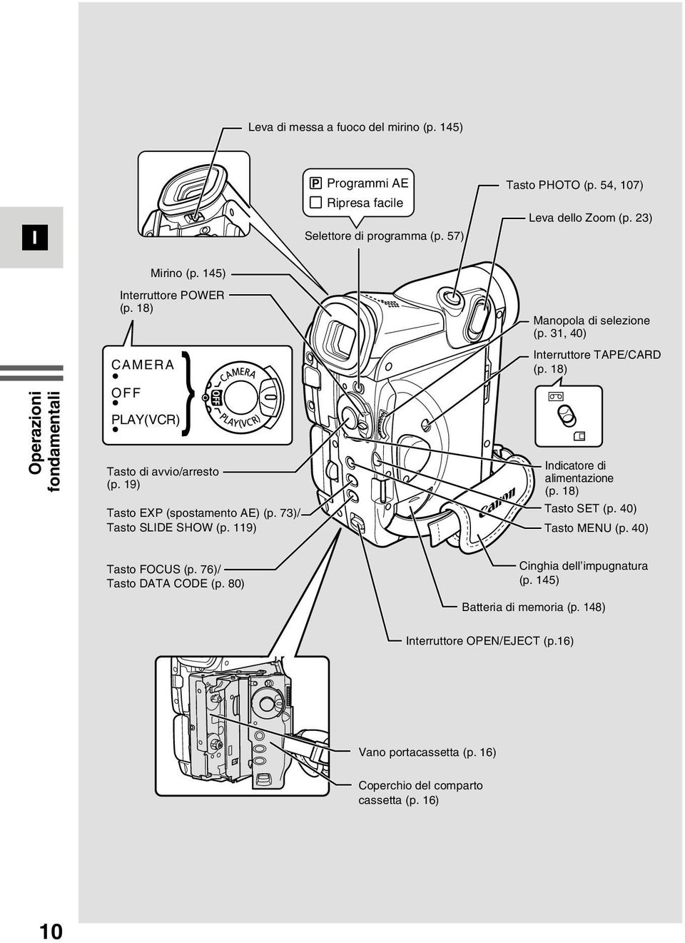 119) Manopola di selezione (p. 31, 40) nterruttore TAPE/CARD (p. 18) ndicatore di alimentazione (p. 18) Tasto SET (p. 40) Tasto MENU (p. 40) Tasto FOCUS (p.