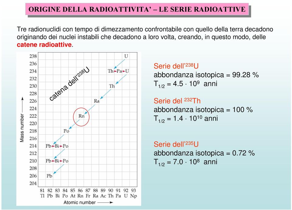 catene radioattive. catena dell 238 U Serie dell 238 U abbondanza isotopica = 99.28 % T 1/2 = 4.