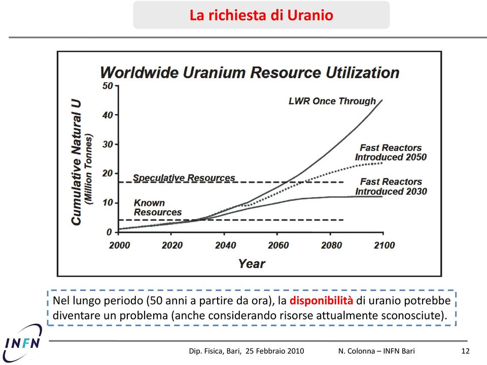 uranio potrebbe diventare un problema (anche