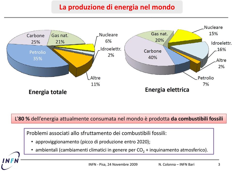 fossili: approviggionamento (picco di produzione entro 2020); ambientali (cambiamenti