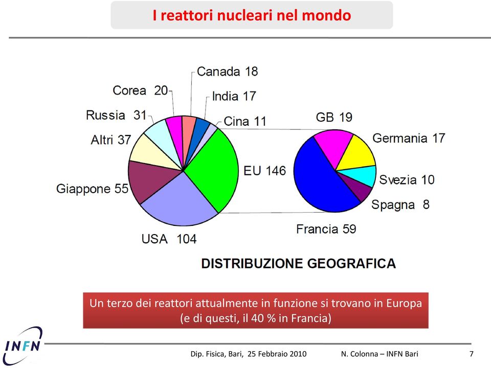 in funzione si trovano in Europa