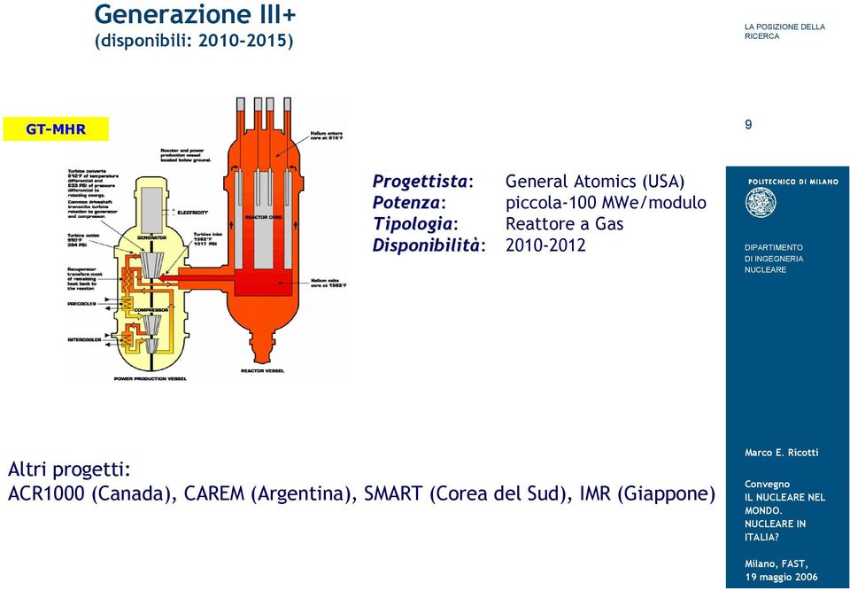 Reattore a Gas Disponibilità: 2010-2012 Altri progetti: ACR1000
