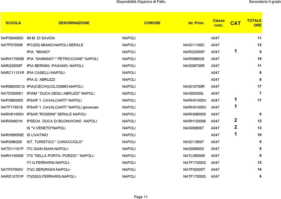A047 19 NARI22000P IPIA BERNINI -PAGANO- NAPOLI- NAPOLI NAIS08700R A047 11 NARC11151R IPIA CASELLI-NAPOLI- NAPOLI A047 8 IPIA D.