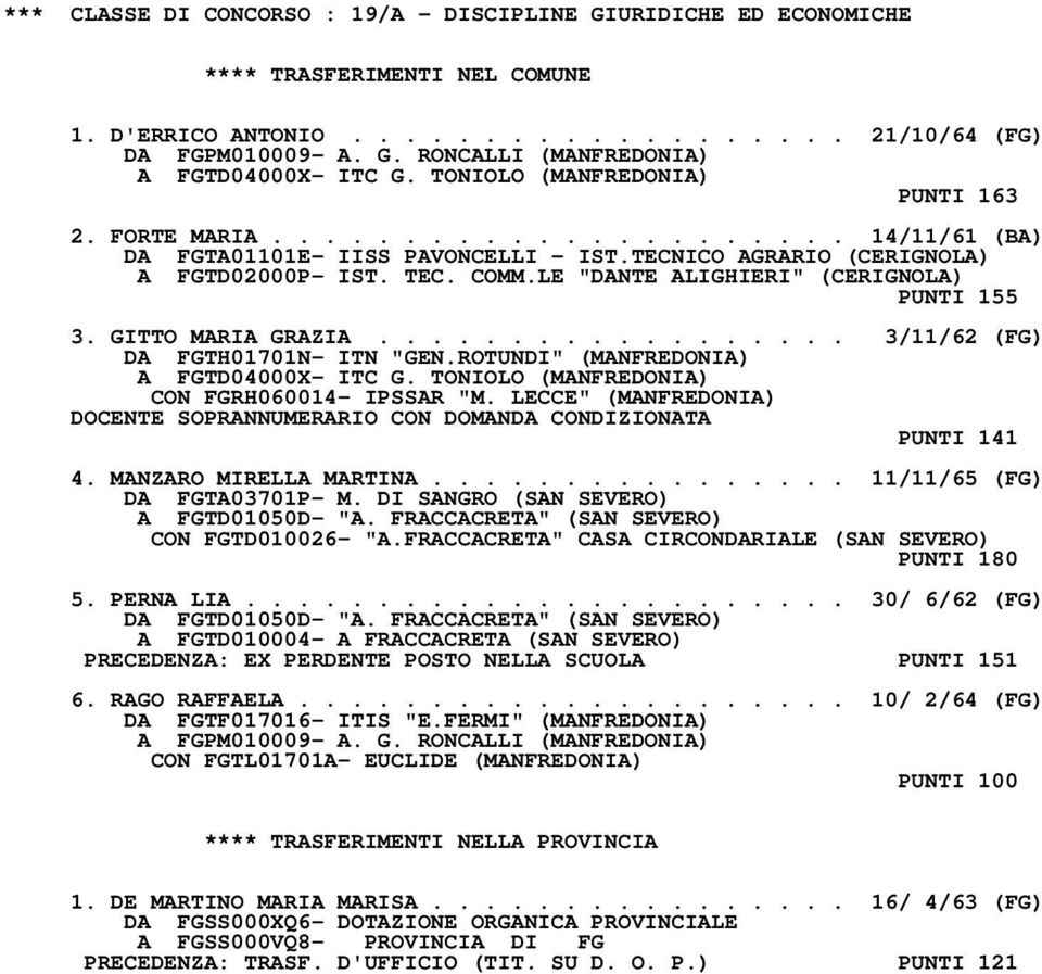 LE "DANTE ALIGHIERI" (CERIGNOLA) PUNTI 155 3. GITTO MARIA GRAZIA.................. 3/11/62 (FG) DA FGTH01701N- ITN "GEN.ROTUNDI" (MANFREDONIA) A FGTD04000X- ITC G.