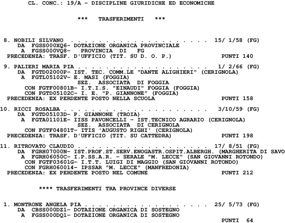 E. "P. GIANNONE" (FOGGIA) PRECEDENZA: EX PERDENTE POSTO NELLA SCUOLA PUNTI 158 10. RICCI ROSALBA..................... 3/10/59 (FG) DA FGTD05103D- P.