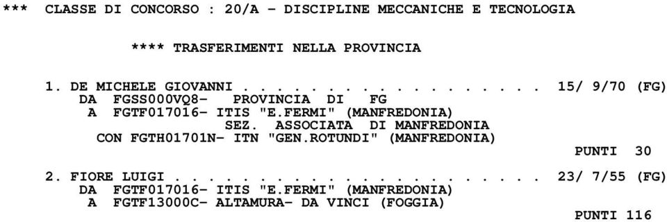 ASSOCIATA DI MANFREDONIA CON FGTH01701N- ITN "GEN.ROTUNDI" (MANFREDONIA) PUNTI 30 2. FIORE LUIGI.