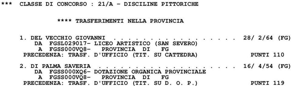 D'UFFICIO (TIT. SU CATTEDRA) PUNTI 110 2. DI PALMA SAVERIA.