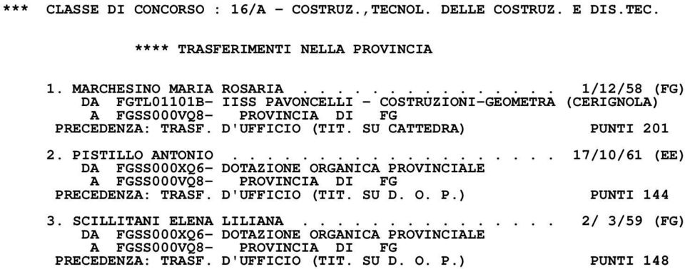 D'UFFICIO (TIT. SU CATTEDRA) PUNTI 201 2. PISTILLO ANTONIO................... 17/10/61 (EE) PRECEDENZA: TRASF.