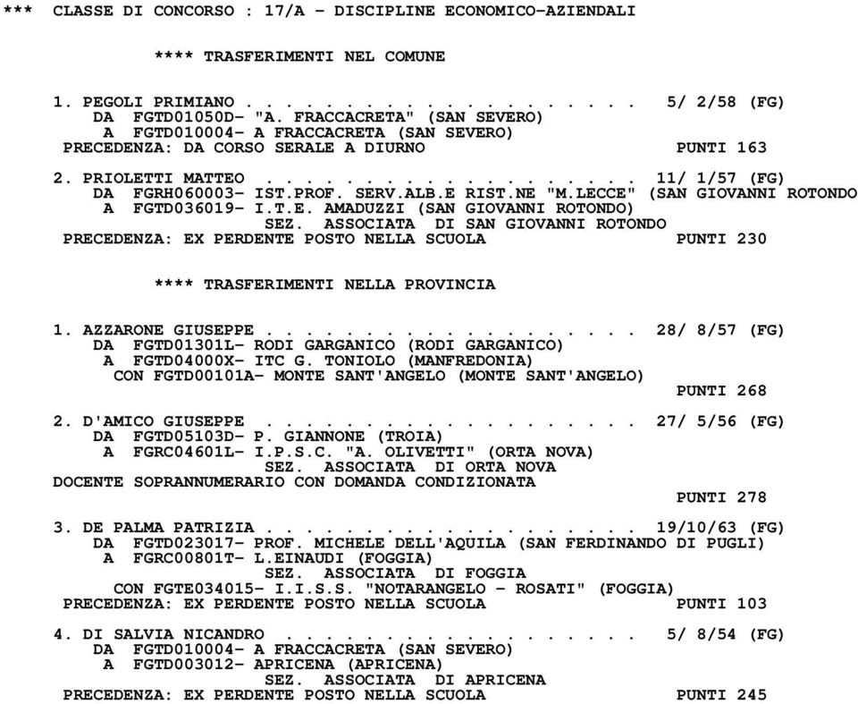 ALB.E RIST.NE "M.LECCE" (SAN GIOVANNI ROTONDO A FGTD036019- I.T.E. AMADUZZI (SAN GIOVANNI ROTONDO) SEZ. ASSOCIATA DI SAN GIOVANNI ROTONDO PRECEDENZA: EX PERDENTE POSTO NELLA SCUOLA PUNTI 230 1.