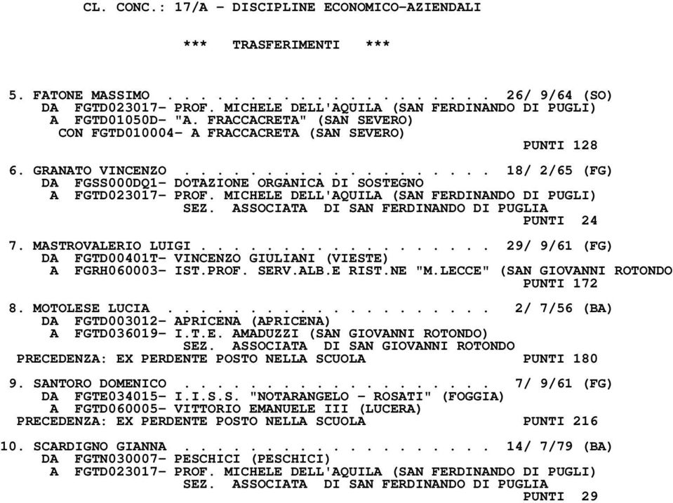 .................. 18/ 2/65 (FG) DA FGSS000DQ1- DOTAZIONE ORGANICA DI SOSTEGNO A FGTD023017- PROF. MICHELE DELL'AQUILA (SAN FERDINANDO DI PUGLI) SEZ. ASSOCIATA DI SAN FERDINANDO DI PUGLIA PUNTI 24 7.