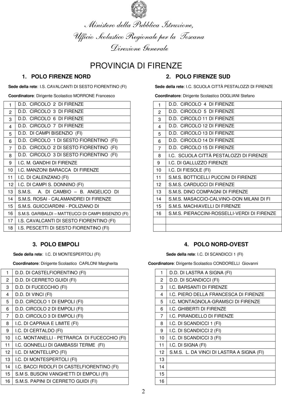 D. CIRCOLO 12 DI FIRENZE 5 D.D. DI CAMPI BISENZIO (FI) 5 D.D. CIRCOLO 13 DI FIRENZE 6 D.D. CIRCOLO 1 DI SESTO FIORENTINO (FI) 6 D.D. CIRCOLO 14 DI FIRENZE 7 D.D. CIRCOLO 2 DI SESTO FIORENTINO (FI) 7 D.